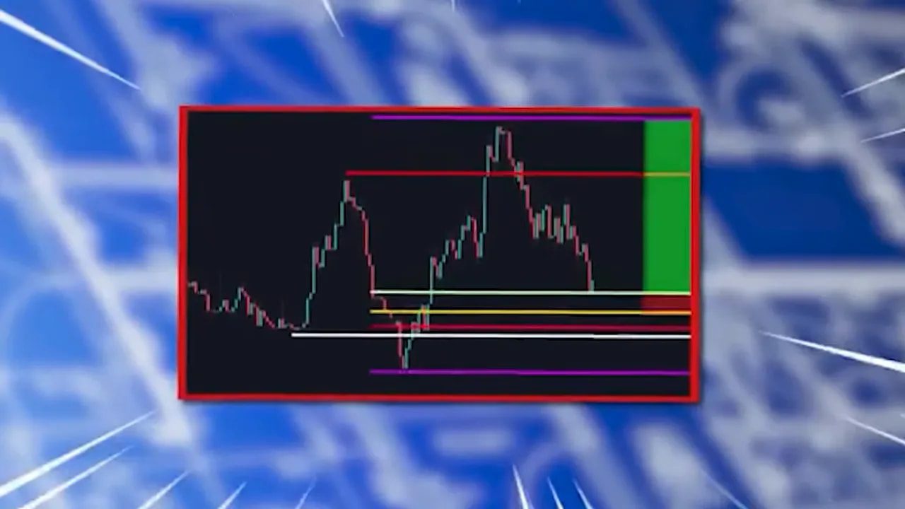 Trading chart with Fibonacci-style retracement levels and horizontal support and resistance bands