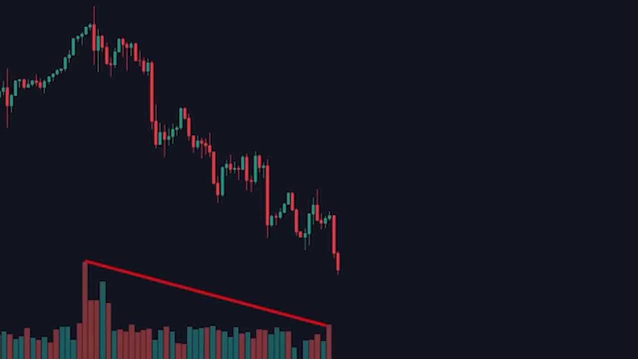 Downtrend candlestick chart with a descending trendline and volume bars