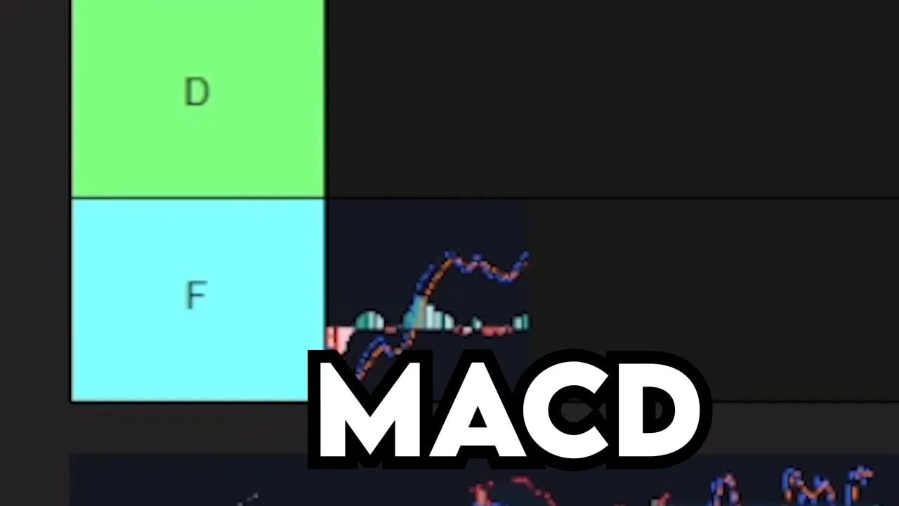 Tier chart showing MACD in F tier
