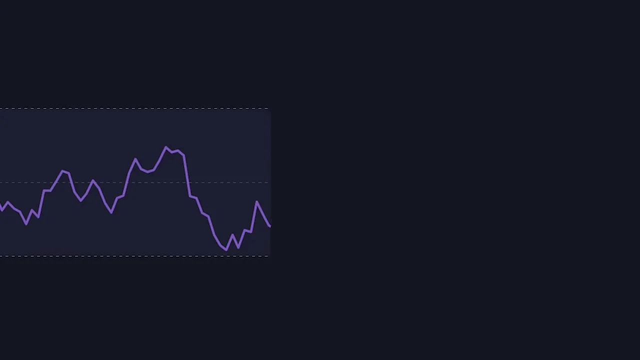 Purple momentum/oscillator line chart on a dark grid