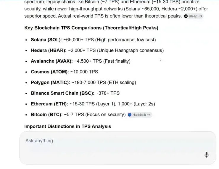 TPS comparison content across chains including Solana (SOL) high performance