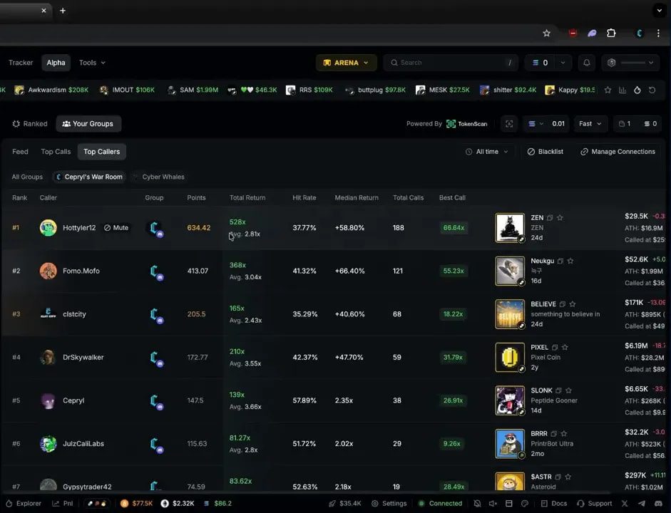 Trojan Alpha leaderboard showing top callers, best calls, and performance multipliers in the Alpha section