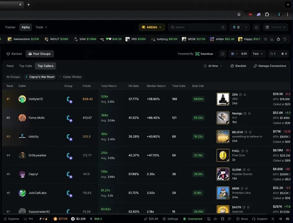 Trojan Alpha panel showing ranked callers, points, and return performance in the TokenScan feed