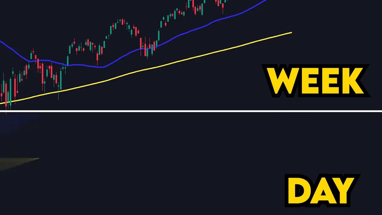 Candlestick chart with a blue and yellow moving average lines labeled for weekly timeframe