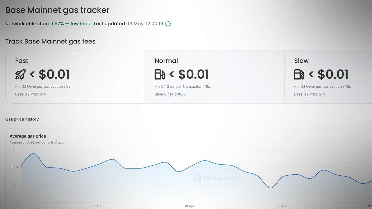 Screenshot of Base Mainnet gas tracker displaying low fast, normal, and slow fee estimates