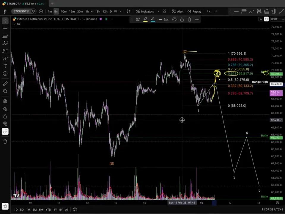Bitcoin chart showing range structure and projected move levels with trader video panel