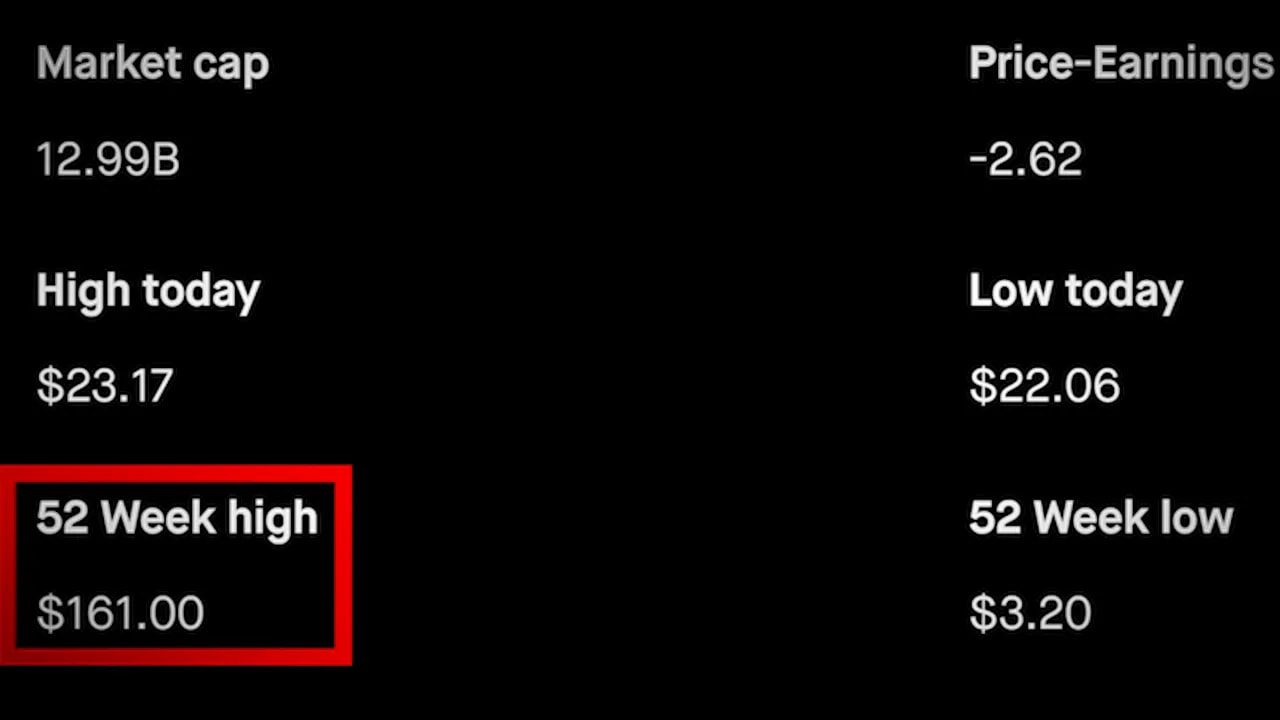 BitMine stock market snapshot with market cap, P/E, high and low prices