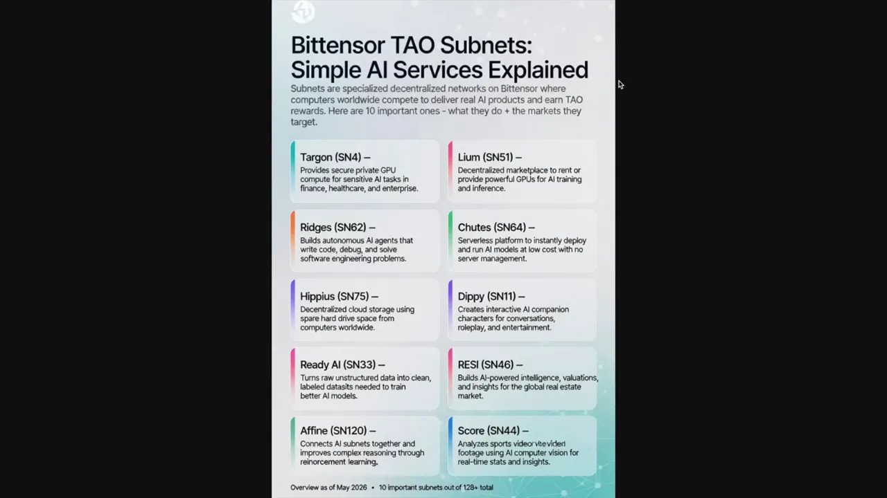 Bittensor TAO subnets infographic explaining simple AI services and subnet functions