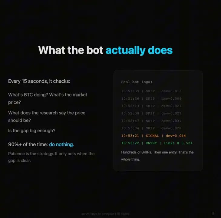 Screenshot explaining the trading bot checks every 15 seconds and logs real bot activity