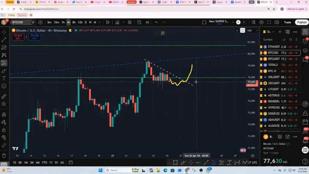 BTCUSD 4-hour chart showing resistance acceptance and a projected breakout move