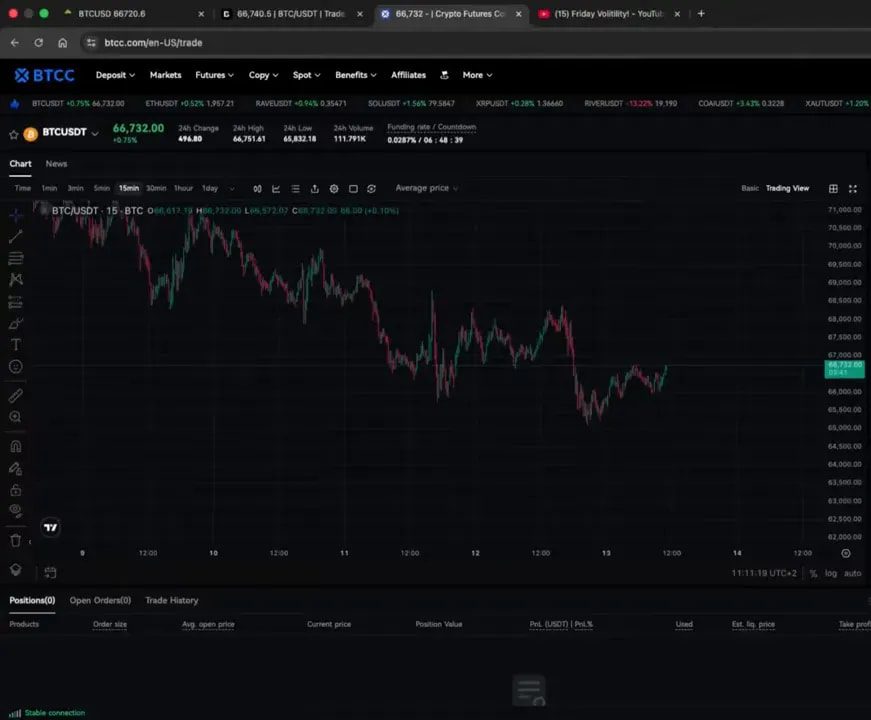 BTCUSD chart and trading interface showing setup context and order details