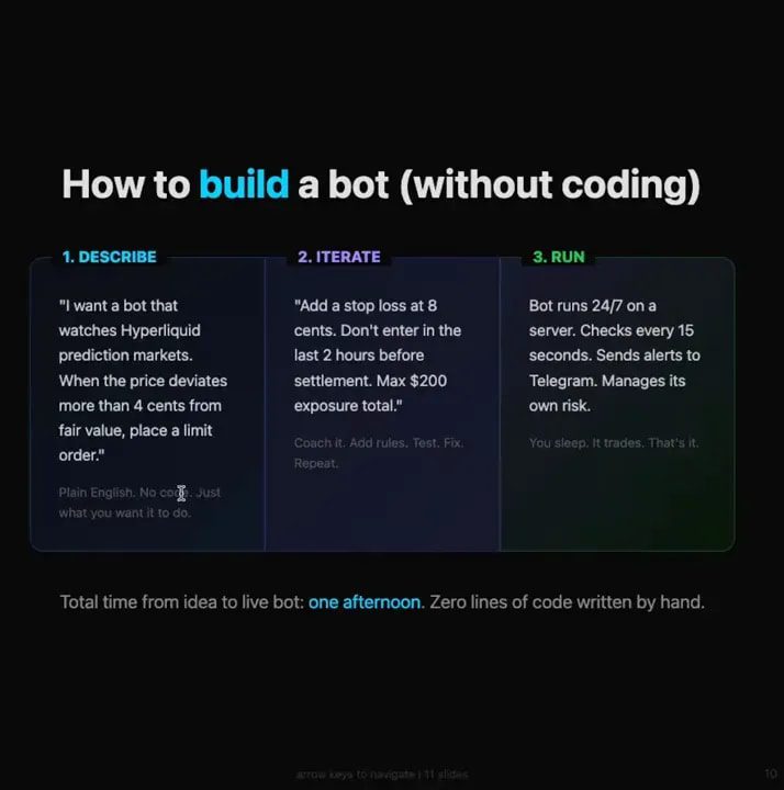 Slide showing how to build a crypto trading bot without coding: describe, iterate, run