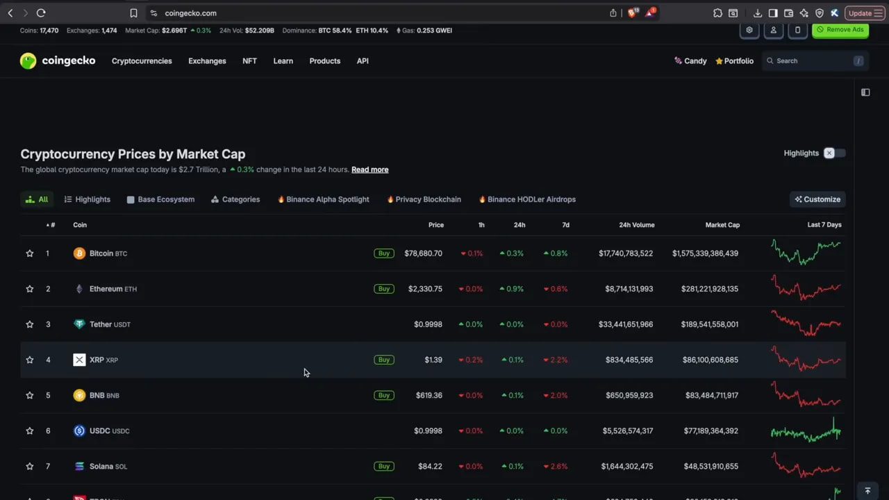 CoinGecko dashboard showing cryptocurrency prices by market cap and recent price changes