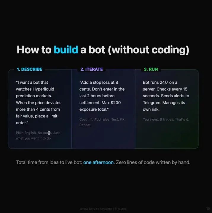 Screenshot of the Describe/Iterate/Run steps for building and running an AI trading bot without coding