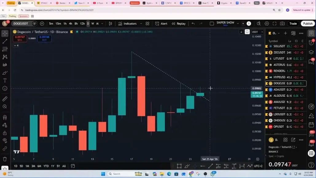 DOGE chart near channel resistance with annotated support and dashed trendlines