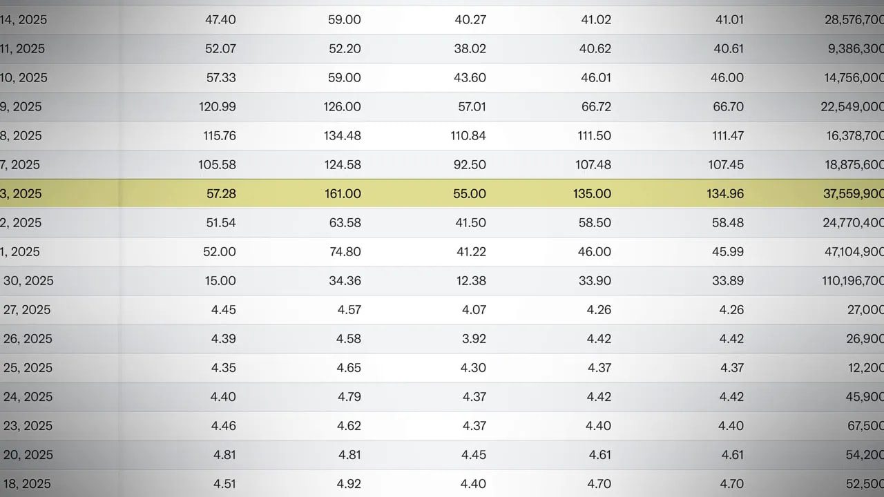 Screenshot of ETH price/trading table showing recent price levels and dates