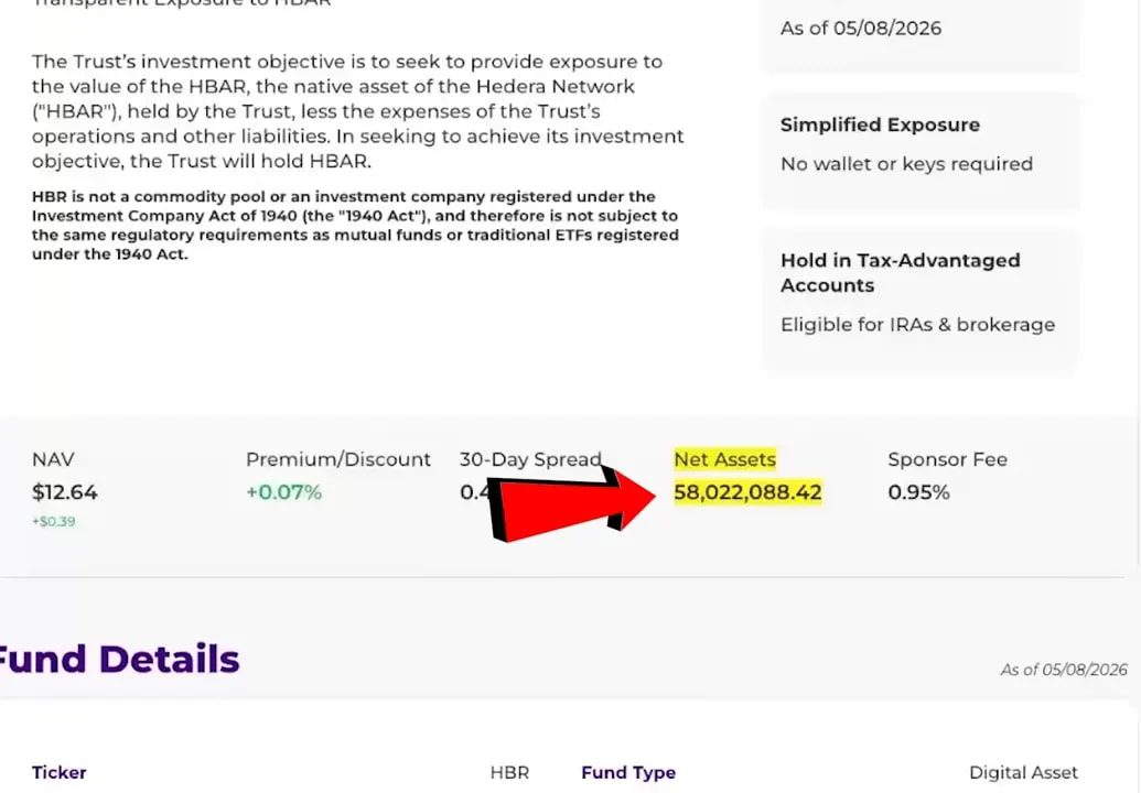 HBAR trust product details highlighting net assets figure