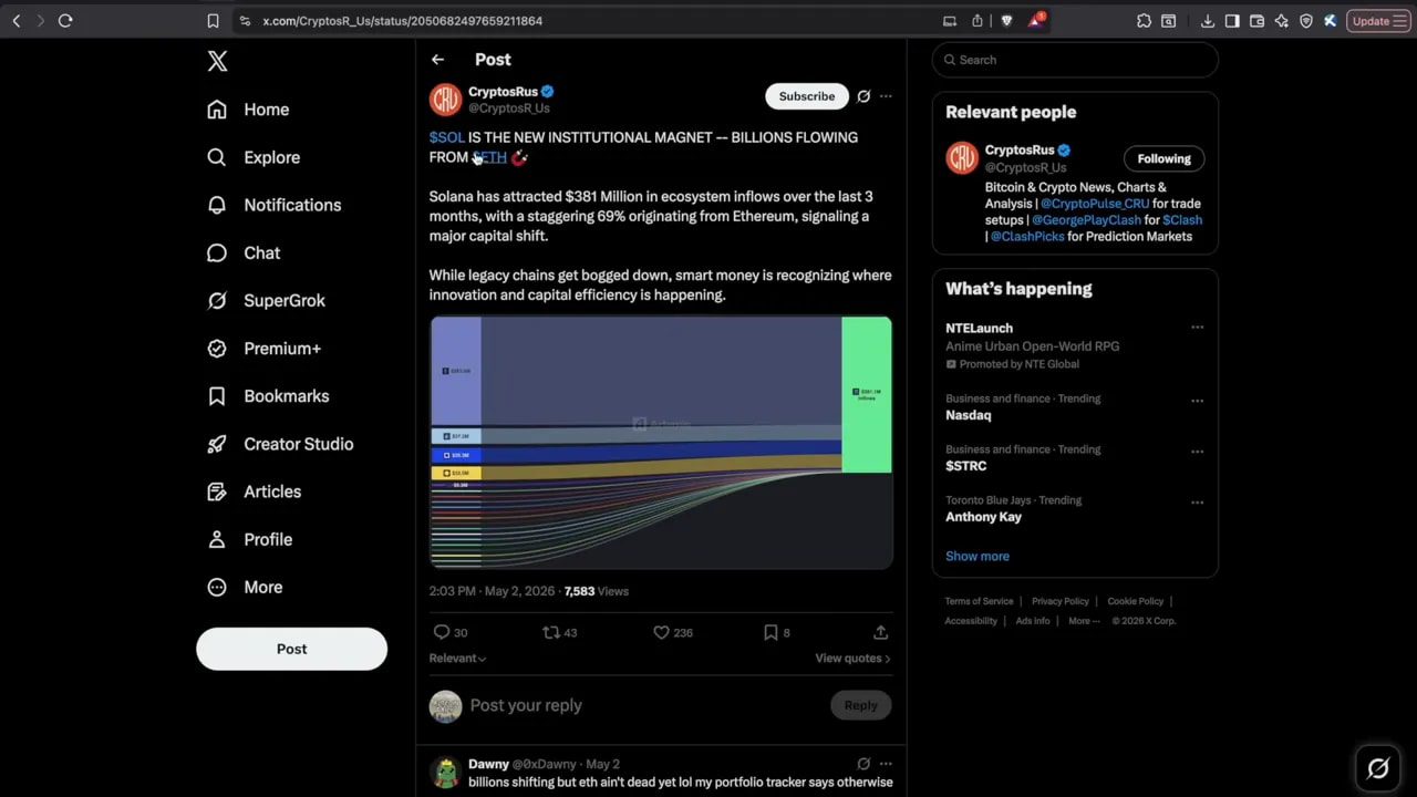 X post screenshot discussing Solana’s ecosystem inflows and smart-money migration narrative