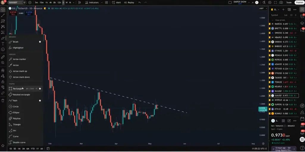SOLUSDT chart with annotated descending channel and highlighted support retest zone