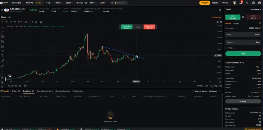 Trading chart screenshot showing metals price action testing support near a trendline