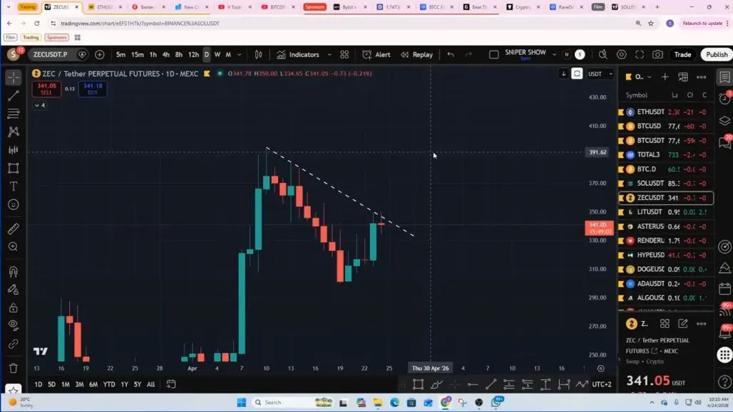 TradingView ZEC (Zcash) daily chart with outlined trend structure leading toward a breakout area near $350